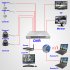 16 Camera Surveillance System   1TB DVR System