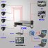 24 Channel DVR System   Surveillance Kit for Home