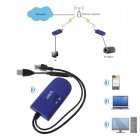 300Mbps Wireless WiFi Router Repeater Bridge AP Vonets VAP11G-300 blue