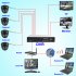 4 Dome Camera Surveillance Kit   Indoor DVR Set