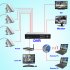 8 IP Camera Surveillance Set   DVR System  500GB 