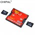 Dual Micro SD SDHC SDXC TF to CF Card Holder MicroSD Card Adapter Reader to Compact Type I Flash Card Reader