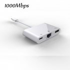 High Speed Adapter to RJ45 Ethernet LAN Wired Networrk for iPhone/iPad with Charging and USB 3 Camera reader port 1000Mbps