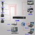 Home CCTV DVR Kit   Surveillance DVR System