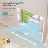 US GARVEE 8000 BTU Inverter Smart Window Air Conditioner Window AC Unit With Remote App Control