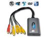 4-Channel Video USB DVR