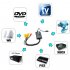 USB DVR Kit   PC AV Recording
