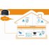 USB LAN Network Server   LAN Server
