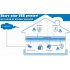 USB Print Server for Small or Homes Offices