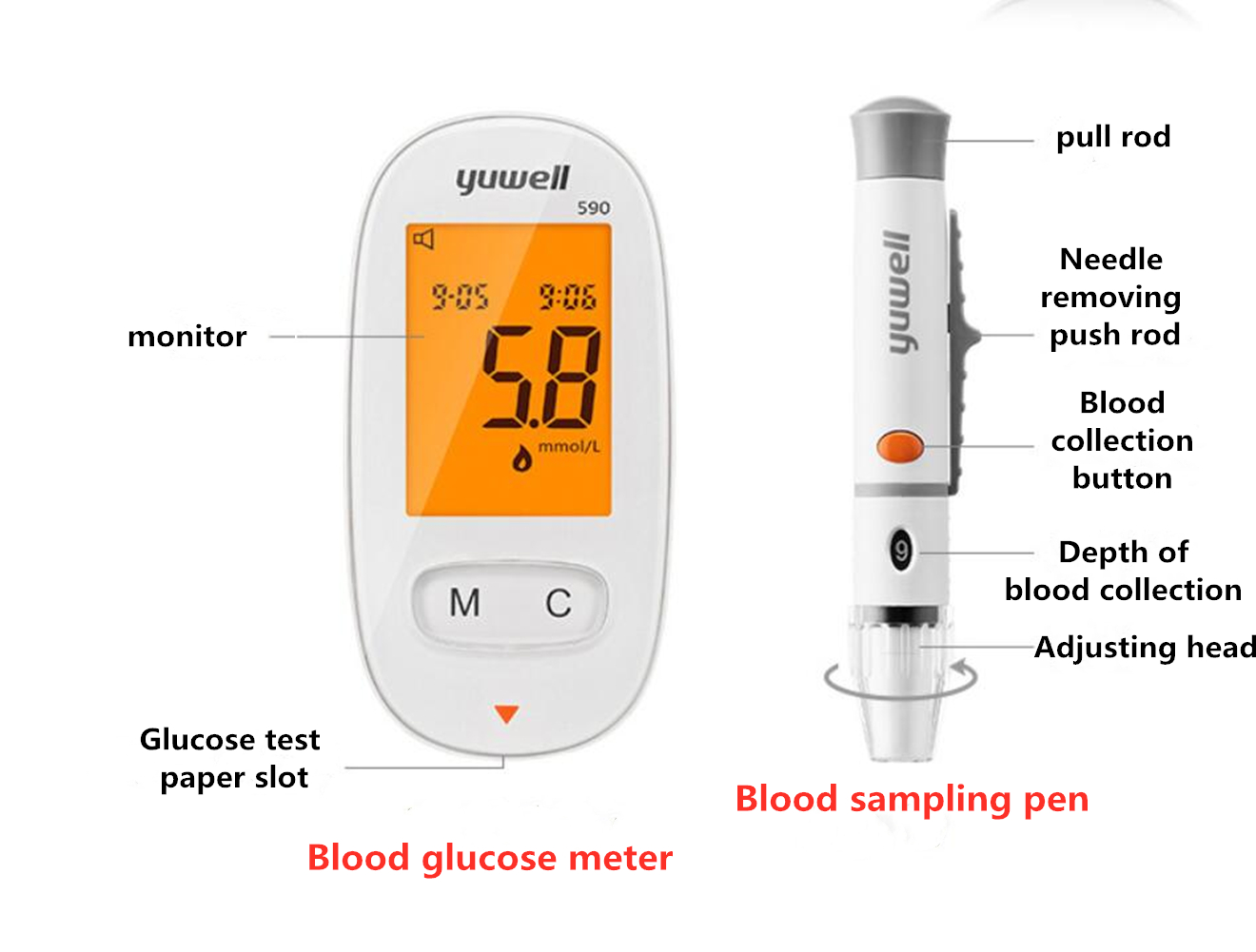 Blood Glucose Meters Needles Set Sugar Monitor Collect Blood