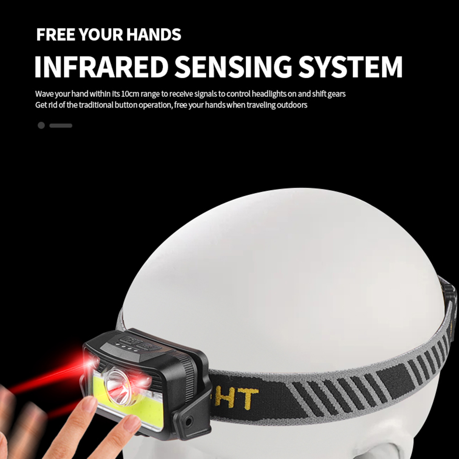 Led Headlight 180 Degree 6 Mode Type C Usb Charging Head-mounted Flashlight