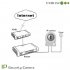  IP Camera with Pan Tilt Zoom  motion detection  and audio recording on top of great quality video   watch and record from the comfort of your computer