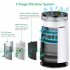  US Direct  1 ABS PP plastic A12B air purifier