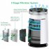  US Direct  ACEKOOL Air Purifier AD4 with Night Light for Home Large Room