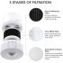  US Direct  Original MOOKA 3 in 1 True HEPA Filter for Home  Air Cleaner for Bedroom   Office  Odor Eliminator for Allergies and Pets  Smoke  Dust  Mold  Availa