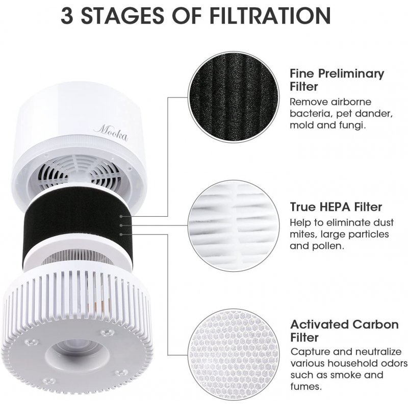 US Original MOOKA 3-in-1 True HEPA Filter for Home, Air Cleaner for Bedroom & Office, Odor Eliminator for Allergies and Pets, Smoke, Dust, Mold, Available for