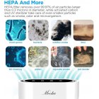 [US Direct] Original MOOKA True HEPA+ Air Purifier, large room to 540ft², Ionic & Sterilizer, Odor Eliminator Air Cleaner for Office & Home, Rid of Mold, Smoke, Odor