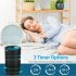  US Direct  RENPHO Air Purifier for Allergies and Pets Hair with HEPA Filter  Home Bedroom 240 SQ FT  Quiet Compact Air Cleaner Odor Eliminators for Mold  Smoke