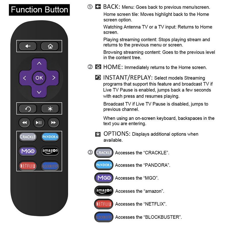 Replacement Lost Remote Control Compatible with Roku 1, Roku 2, Roku 3, Roku 4, (HD, LT, XS, XD), Roku Express, Roku Premiere, Roku Ultra Do NOT Support Roku Stick, Roku TV or Roku Game 