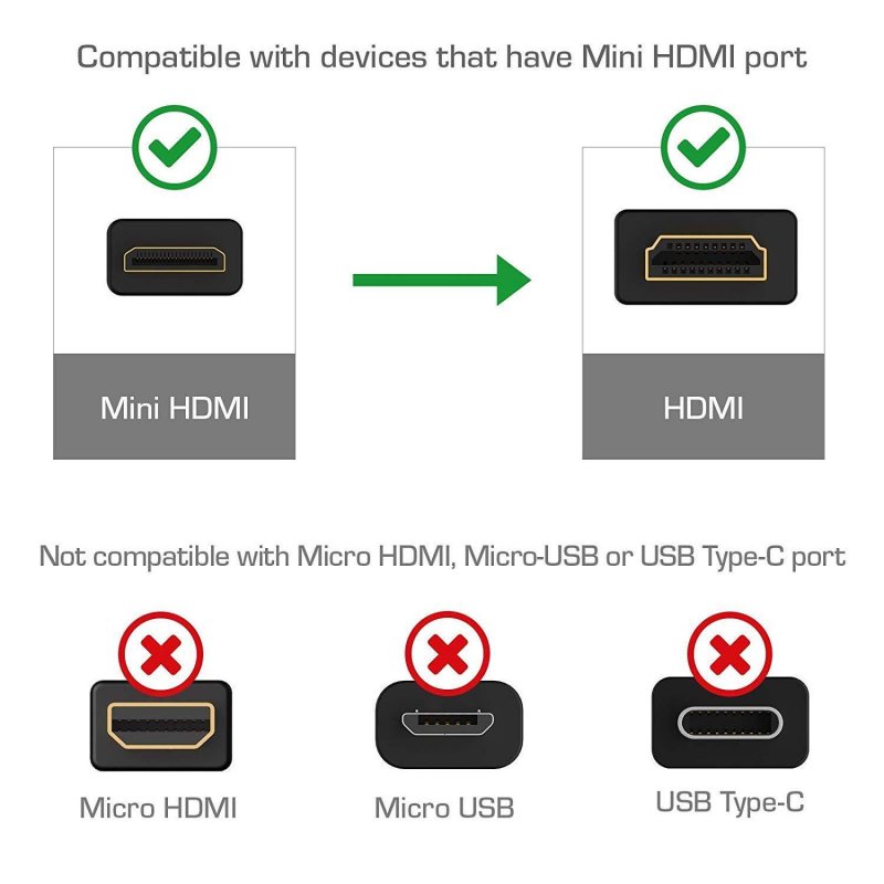 High-Speed Mini HDMI to HDMI Cable Adapter HDMI A to HDMI Mini Type C 4K HDMI Cable - 