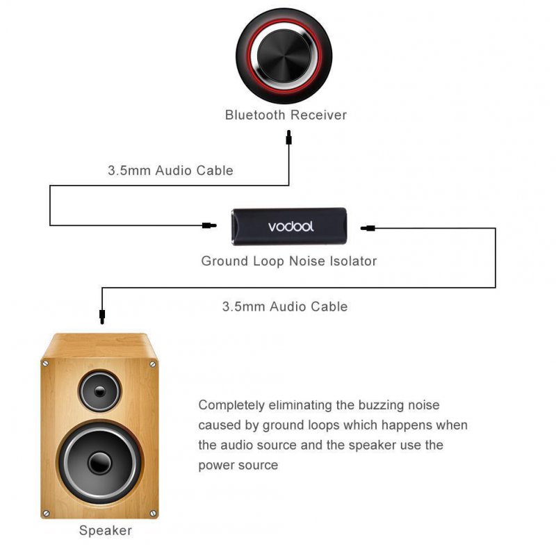 Ground Loop Noise Isolator for Home Stereo Car Audio System with 3.5mm Audio Cable 