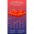 1 Pair Women Men Electric Heated Socks Pure Cotton Sports Foldable Rechargeable Winter Warm Ski Long Socks Black dark grey 2200 battery