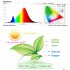 100w Led Grow Light With Plug Plant Growing Lamp Promoting Plant Growth For Greenhouse Hydroponic Flower Seeds US plug