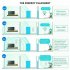 1200 Mbps Wifi Range Extender Repeater Dual Frequency Technology Wireless Amplifier Router Signal Booster White EU Plug