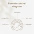 150ml Aroma Diffuser Wall Mounted Aromatherapy Diffuser with Remote Control Night Light White