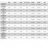 2 piece Kids Girl Split Swimsuit Swimwear Short Sleeve Skirt With Shorts Cute Baby Hot Spring Swimming Suit H27 13 14Y 5XL height 140 150cm