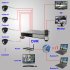 24 Channel DVR security system for monitoring your home or business  recording high resolution videos and remotely viewing over the internet  