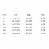 2pcs Children Split Swimwear Long Sleeves Sunscreen Breathable Quick drying Beach Swimsuit For Girls Boys Colorful 4XL