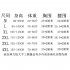 2pcs Summer Girls Split Swimsuit Long Sleeves Sunscreen Quick drying Swimwear Shorts Suit orange M