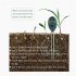 3 In 1 Soil Moister Tester Water Ph Light Test Meter Kit Gardening Tools For Garden Indoor Outdoor green