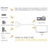 3 Port HDMI Switch Splitter Cable 4K 2K 2160P Multi Switcher for LCD HDTV PS Xbox black