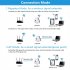 300m Wireless Network Repeater Wifi Signal Amplifier Long Range Wi fi Repeater Router Extender EU Plug