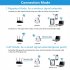 300m Wireless Network Repeater Wifi Signal Amplifier Long Range Wi fi Repeater Router Extender UK Plug