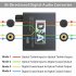 32 192k Digital To Analog Audio Converter Receiver Volume Adjustment Bidirectional Toslink To Coax Audio Adapter Host power cord Optical cable
