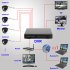 32 Channel DVR security system with a free 1TB HD for monitoring your home or your business in H264 high resolution that also comes with a free 1TB HDD drive