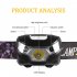 3w LED Headlight With Motion Sensor 3 Modes Super Bright Long lasting Head Front Light Emergency Light For Exploring Running Fishing White