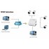 4 Channel 1080p 960p 720p HD Network Video Recorder System has Cloud P2P  E SATA Port and comes with four 720p IP Cameras that are ONVIF Supported
