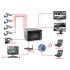 4 Channel Standalone Security DVR with a built in 7 Inch screen and tons of great features  ideal for your security issues