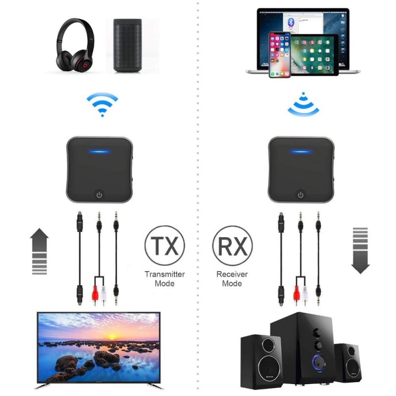 Bluetooth 5.0 Audio Transmitter Receiver CSR8675 Aptx HD Adapter Optical Toslink/3.5mm AUX/SPDIF for Car TV Headphones  