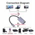 4k Hdtv Video Capture Card Usb Type C Capture Card Dongle Adapter For Game Recording Live Streaming Broadcast grey