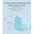 50pcs Box Dustproof Masks Disposable Masks 4 Layers Ordinary Daily Protective blue 50pcs box