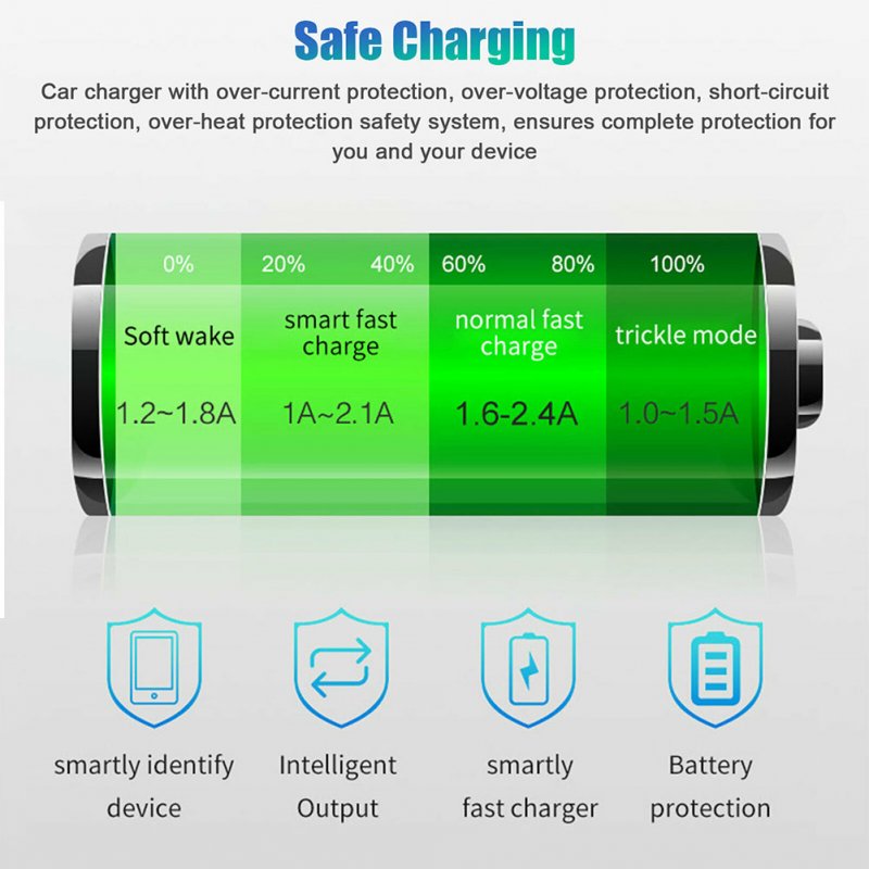 USB And Type-C Port Car Charger with Led Real-time Digital Display Fast Charging Adapter 