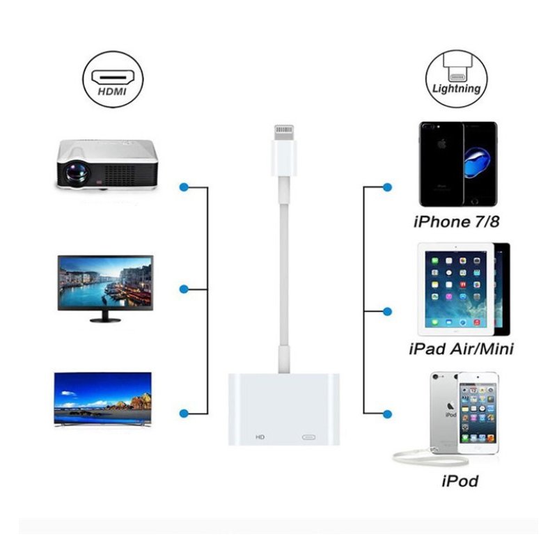 Projector Converter Adapter for IPhone 8-pin to HDMI Cable 