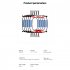 5pcs Fpv Racing Gates Obstacle Avoidance Training Diy Gantry For Dji Avata Drone Competition Practice Track 5 piece combination 1111164
