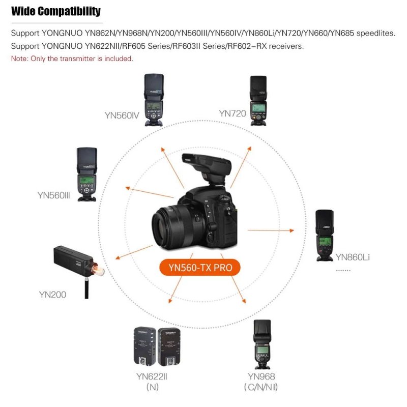 YN560-TX PRO 2.4G On-camera Flash Trigger Speedlite Wireless Transmitter with LCD Screen for Nikon