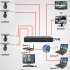 8 Channel DVR Surveillance System comes with 8 Outdoor Cameras and everything you need making it the Perfect one click surveillance system for  your premises